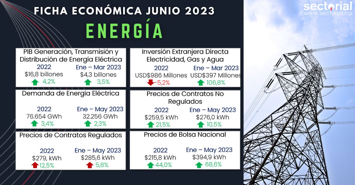 Ficha Energia Junio 2023