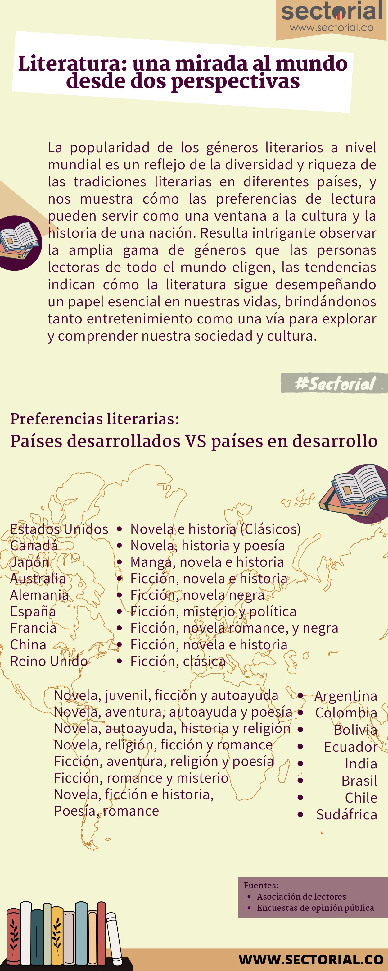 Leen Las Personas En Los Países Desarrollados