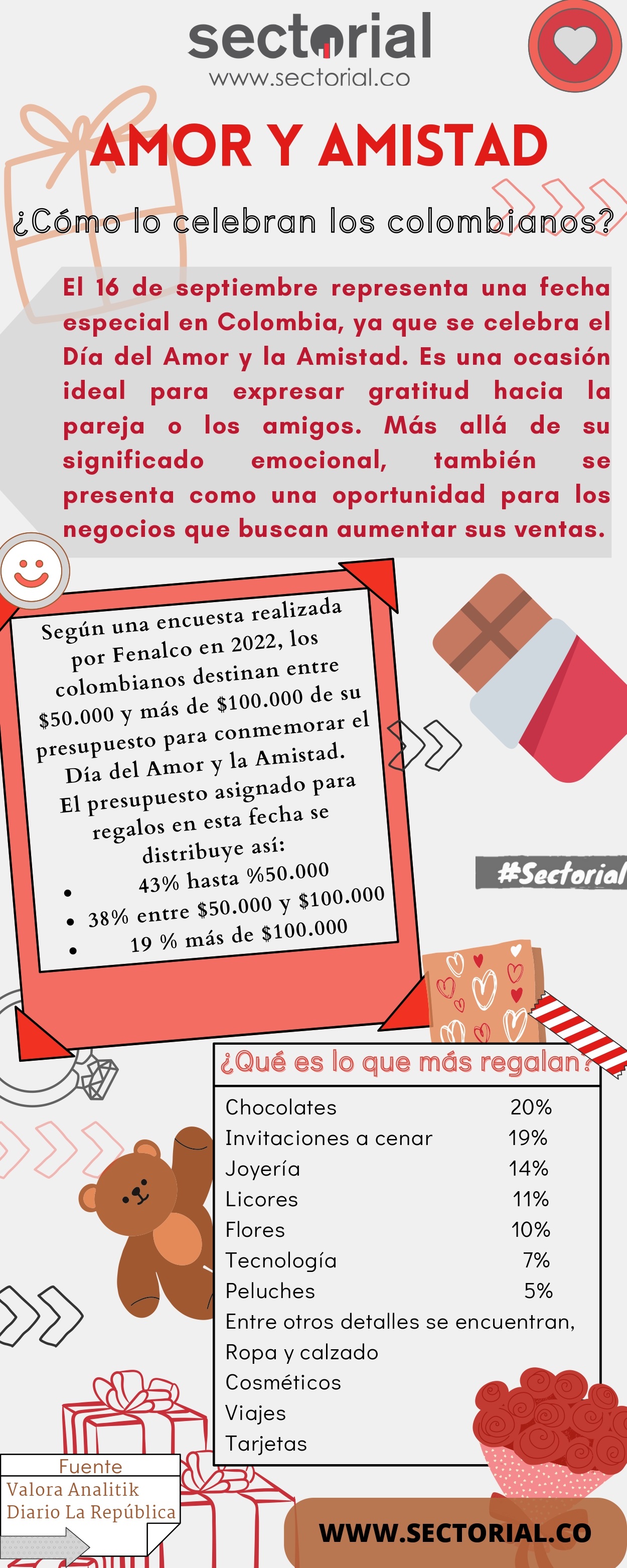 Amor Amistad Infografia