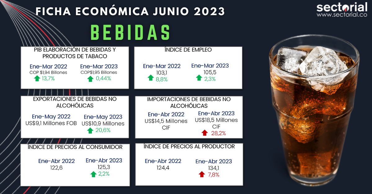 Bebidas Jun 2023