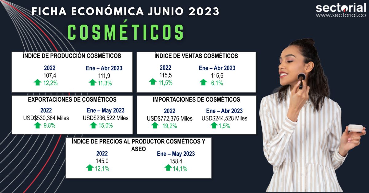Cosmetico Ficha Jun 2023