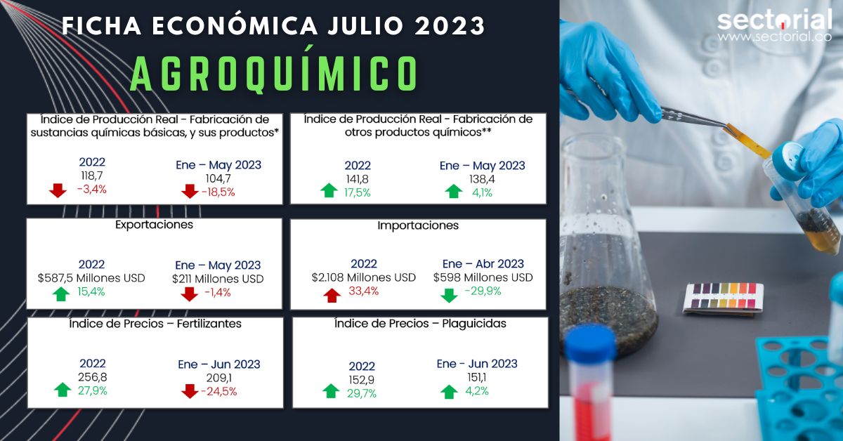 Ficha Agroquimico Jun 23