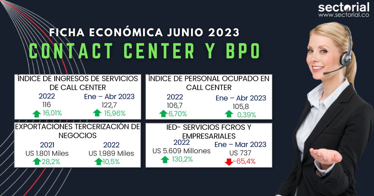 Ficha Bpo 2023