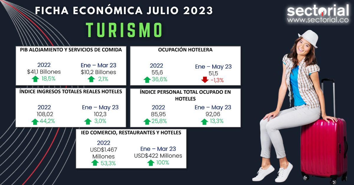Turismo Julio 2023