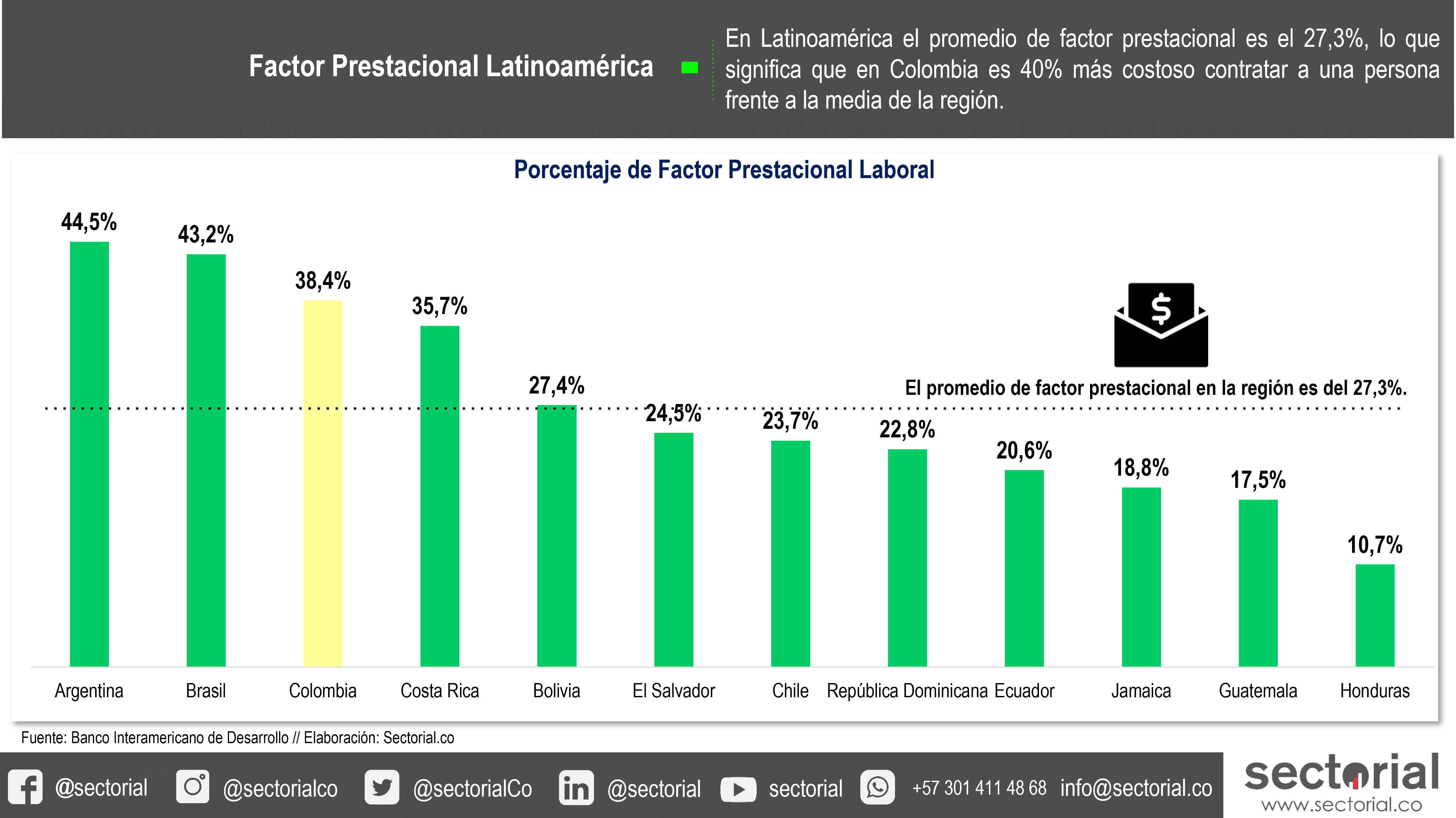 Prestaciones Laborales 2023