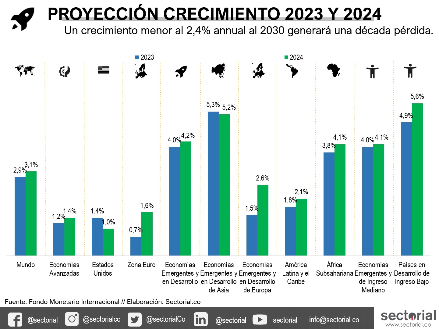 Proyec 2023 2024
