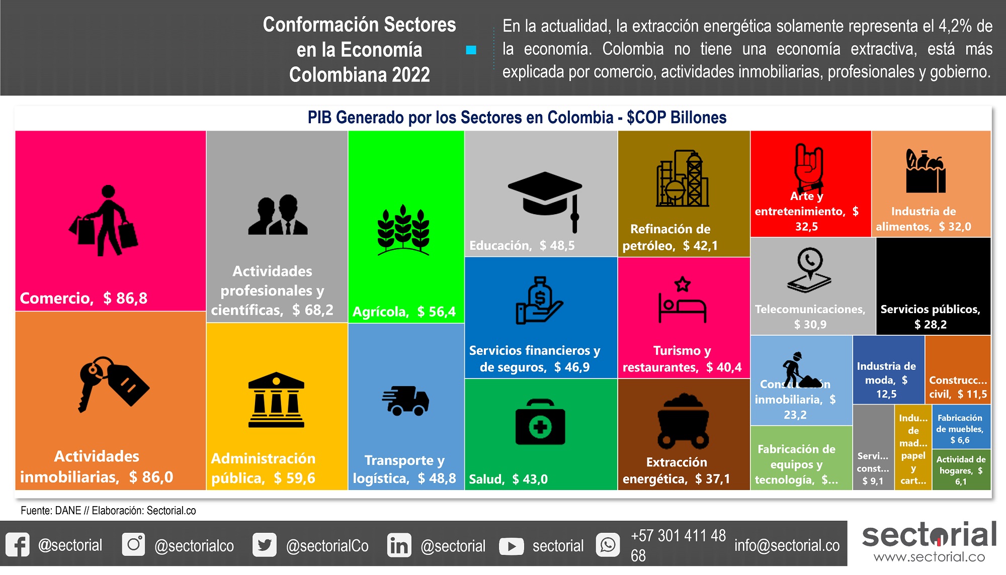 Reindustrializar A Colombia
