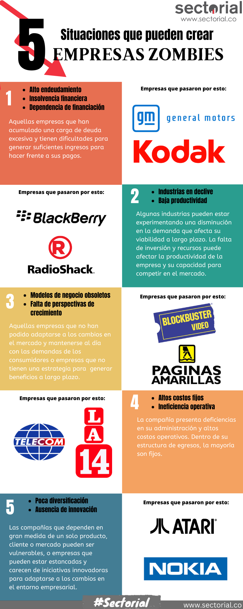 Situaciones Que Pueden Crear Empresas Zombies