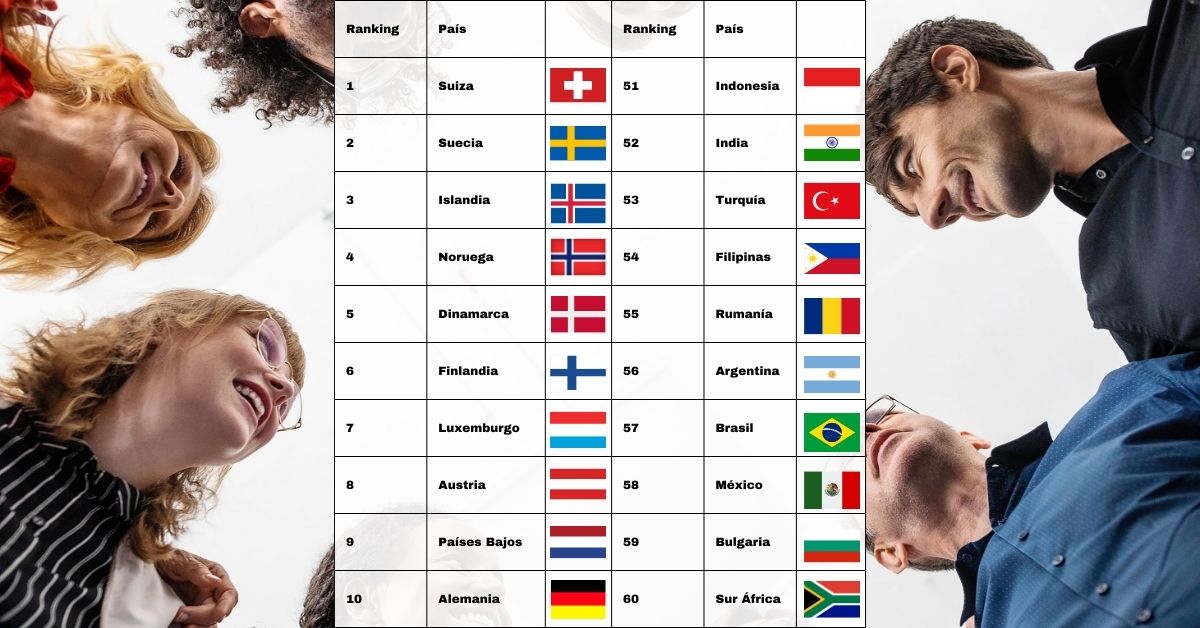 Talento Humano Paises