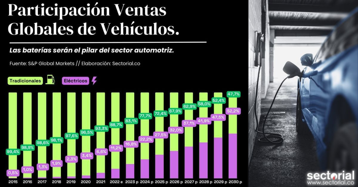 Ventas Golales Vehículos