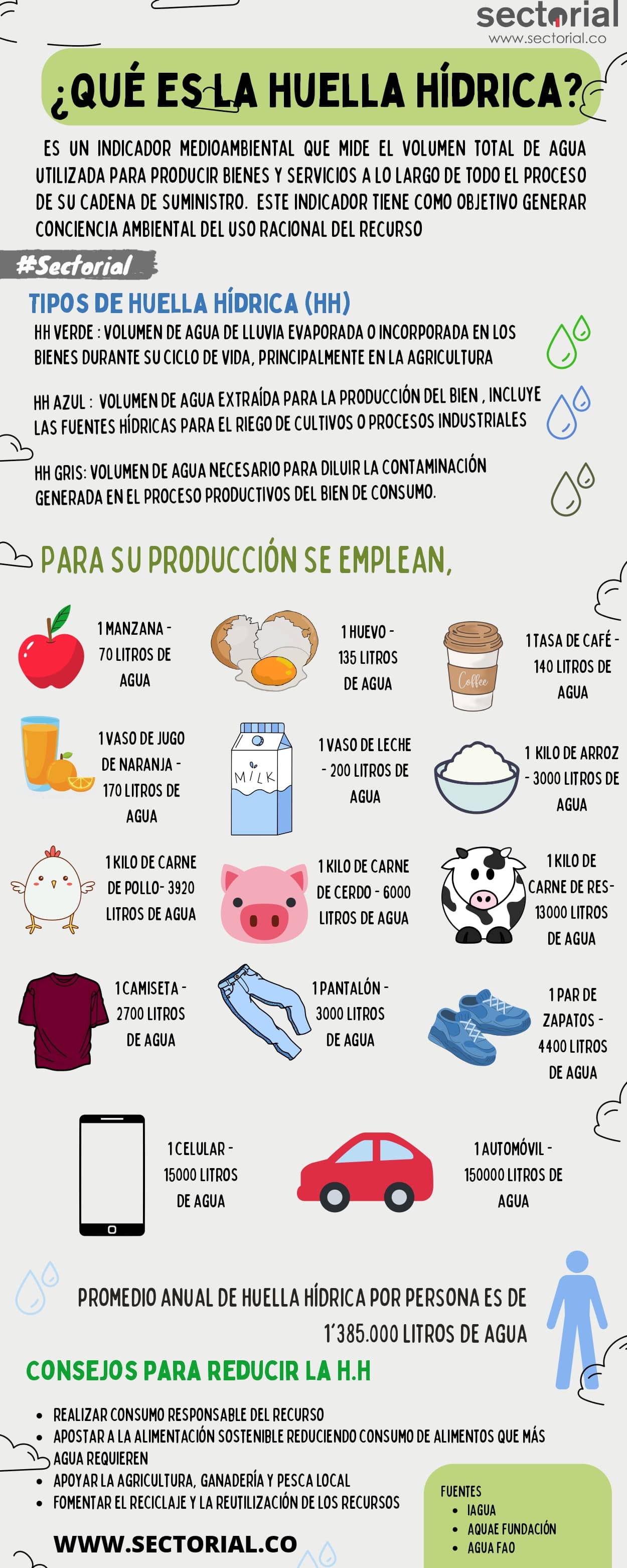 Cual Es La Huella Hidrica Min