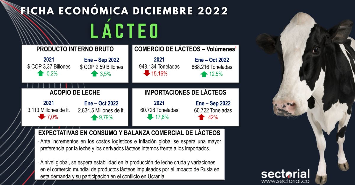 Ficha Lacteo Dic 2022