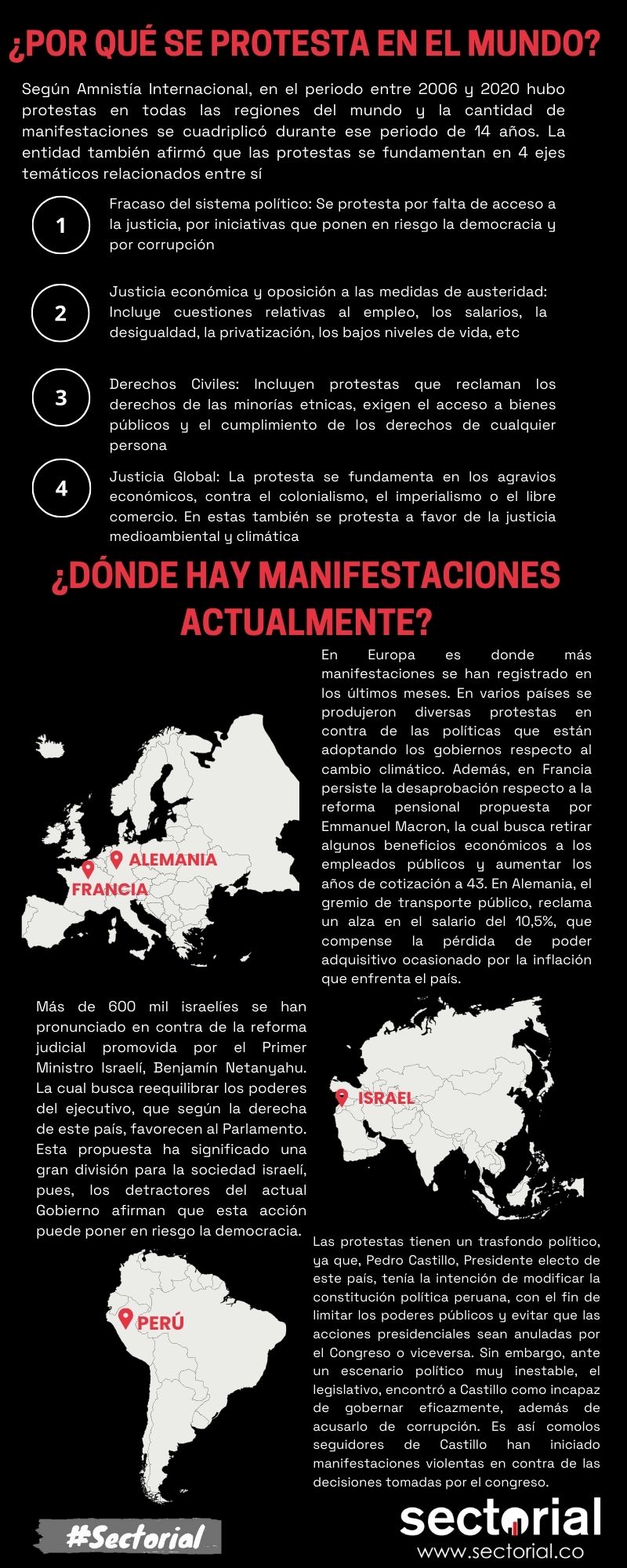Protestas Mundo Infografia