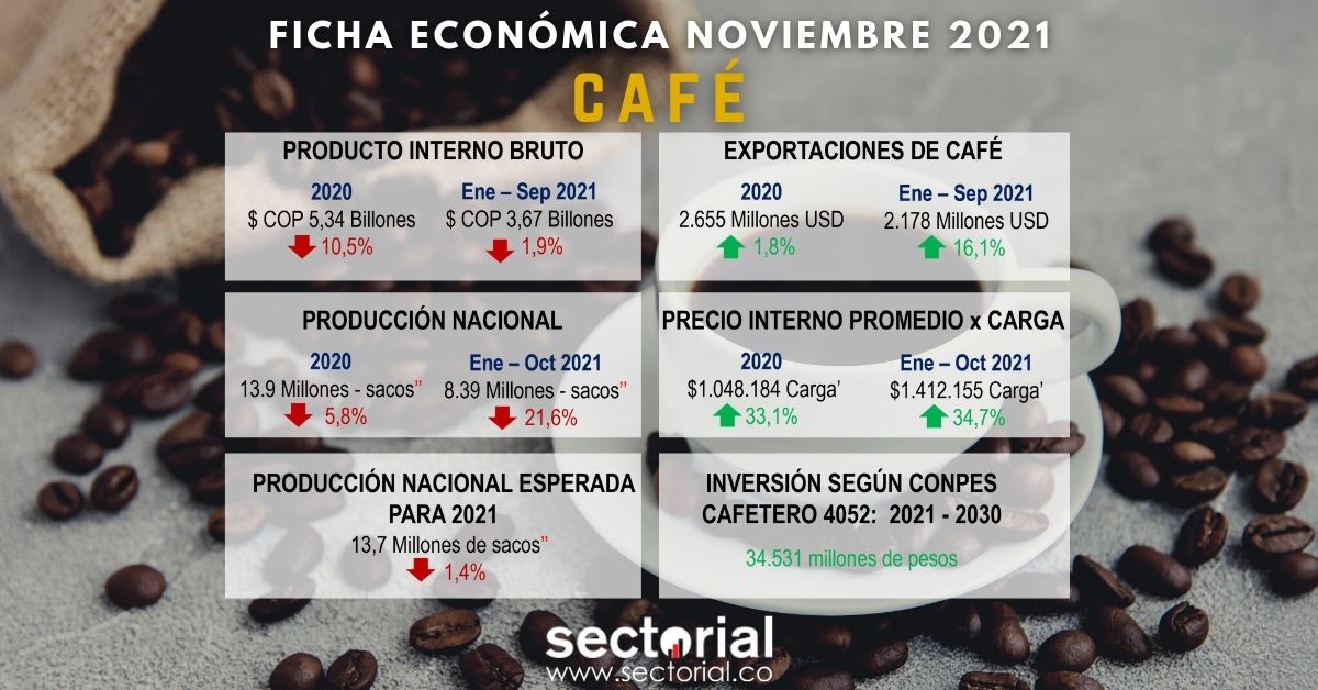 Ficha Café