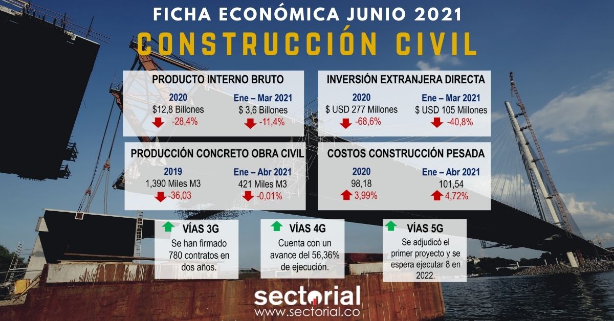 Fichas Civil Jun 2021