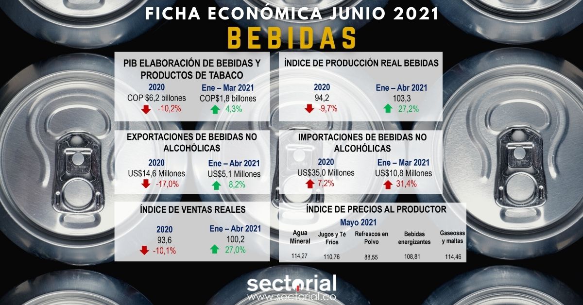 Fichas Económicas Bebidas Na