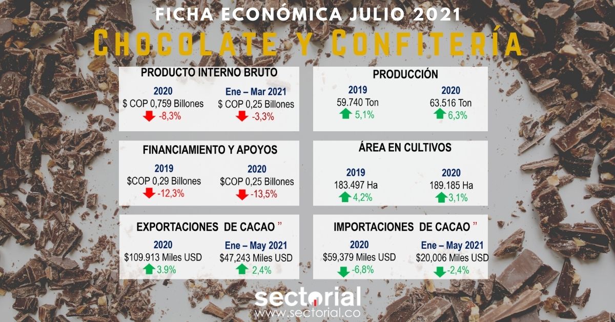 Fichas Económicas Chocolate