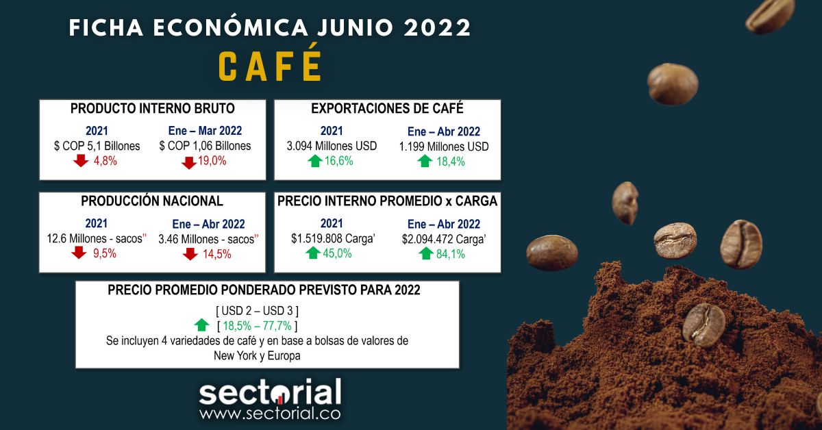 Fichas Cafe 2022