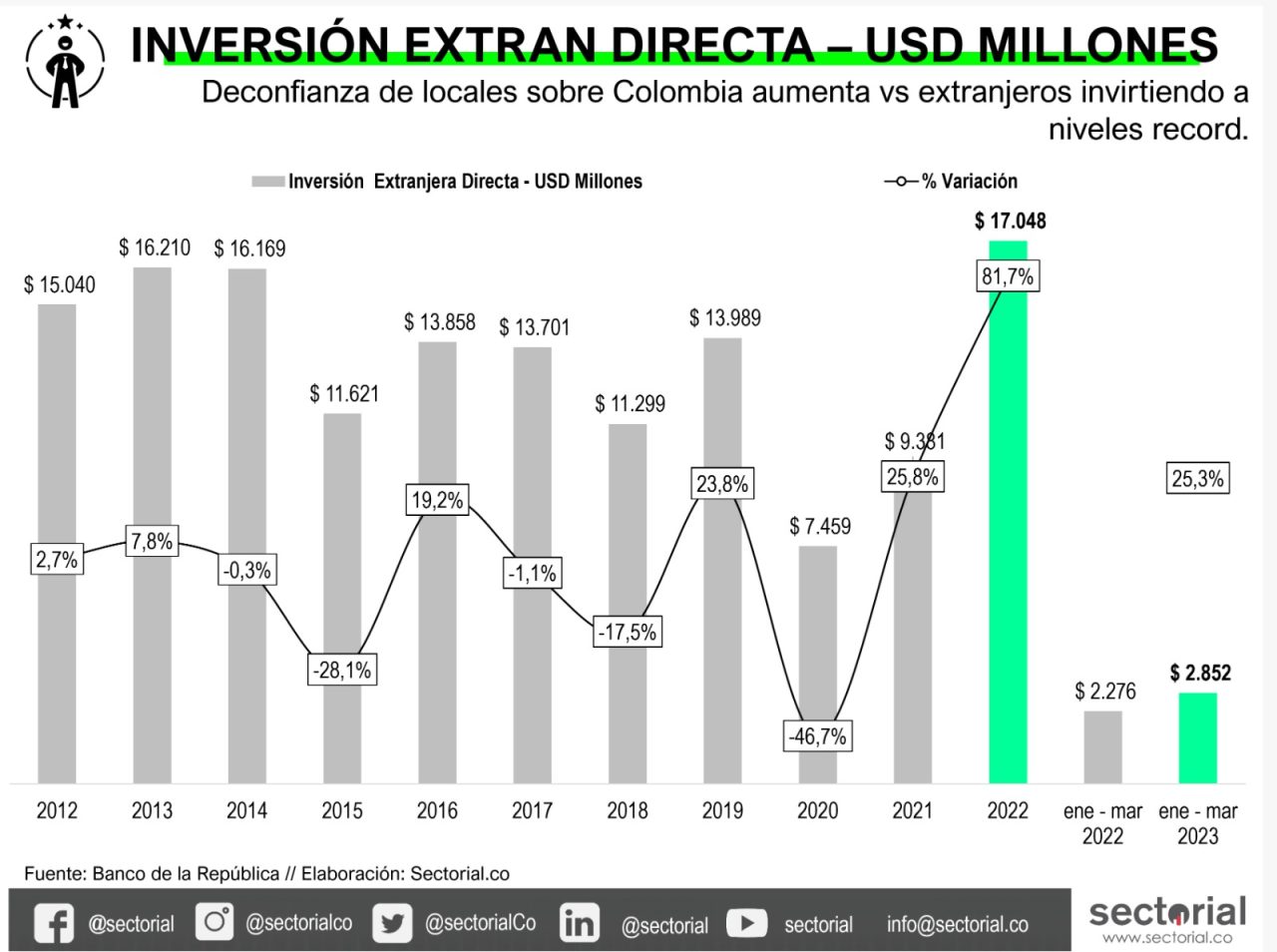 TABLA Inversion Extranjera