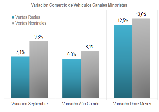 Venta Vehiculos 2019