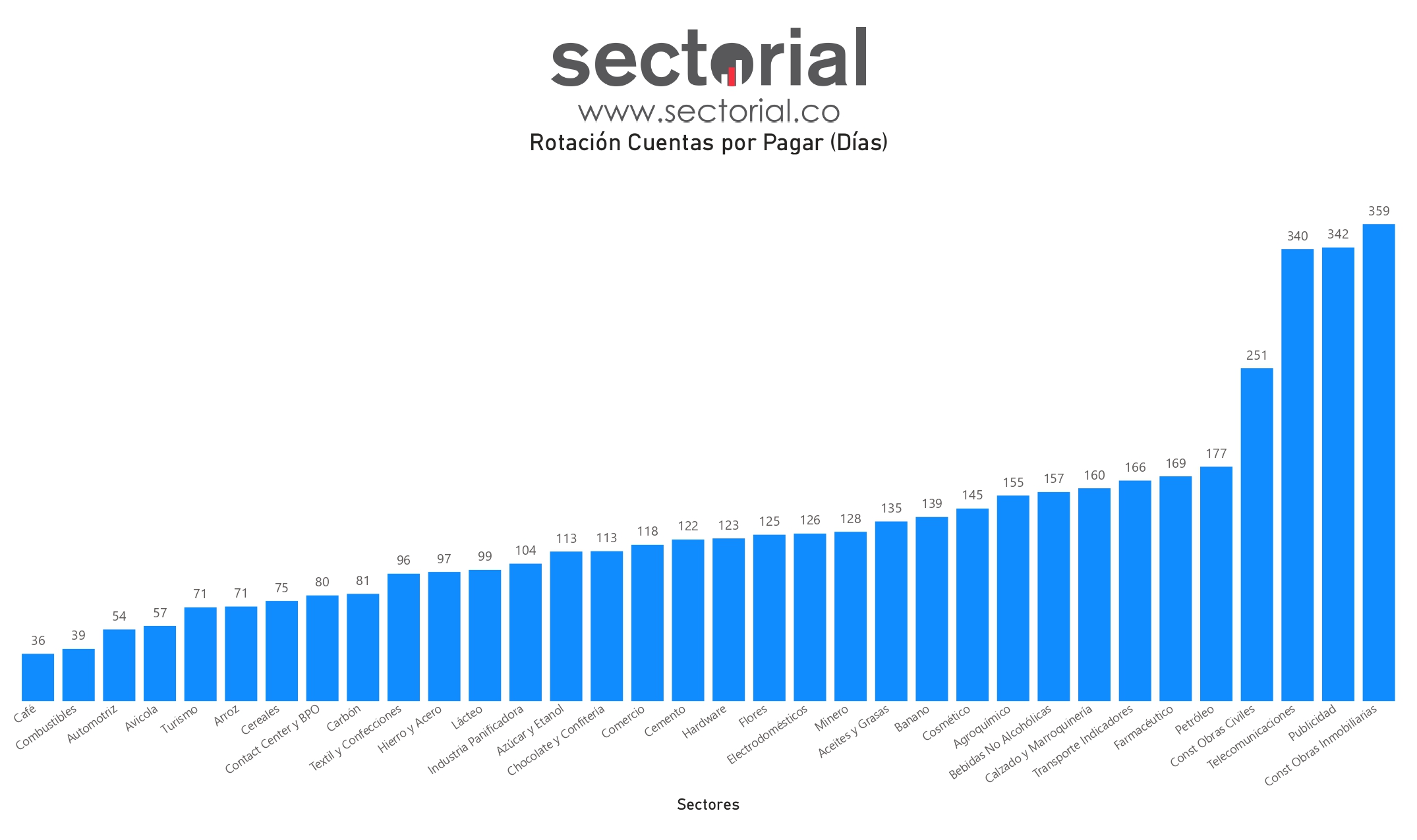 Cuentas Por Pagar A Proveedores