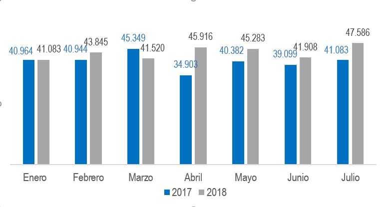 Grafica Combustible Djfjj