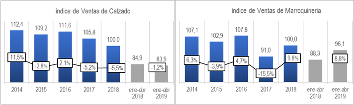 Graphic Especial Articulo 28 Aug