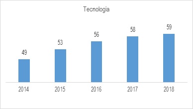Indice De Competitividad
