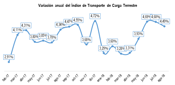 Indice Tt Carga Ago 2018