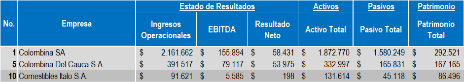 Empresas Chocolate 2022