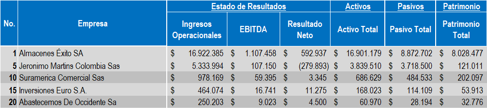 Empresas Comercio 2022