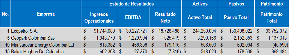 Empresas Petroleo 2022