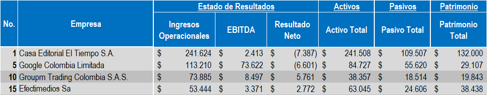 Empresas Publicidad 2022