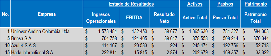 Empresas Cosmetico 2022