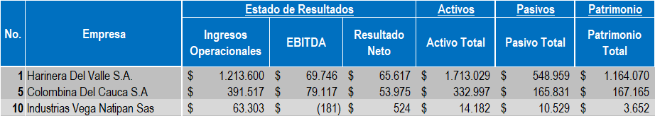 Panificador Empresas 2022