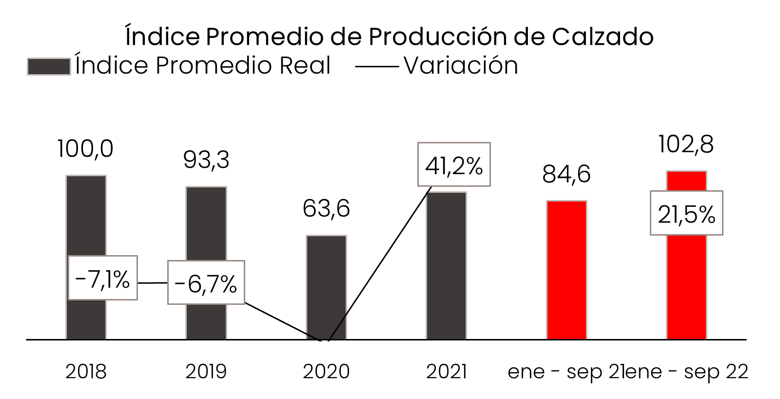 Prod Calzado Sep 2022