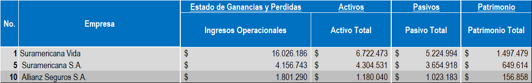 Seguros Empresas 2022