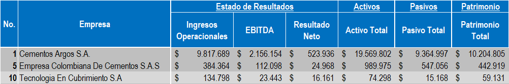 Empresas Cemento 2022