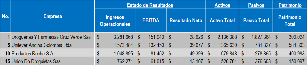 Empresas Farma 2022