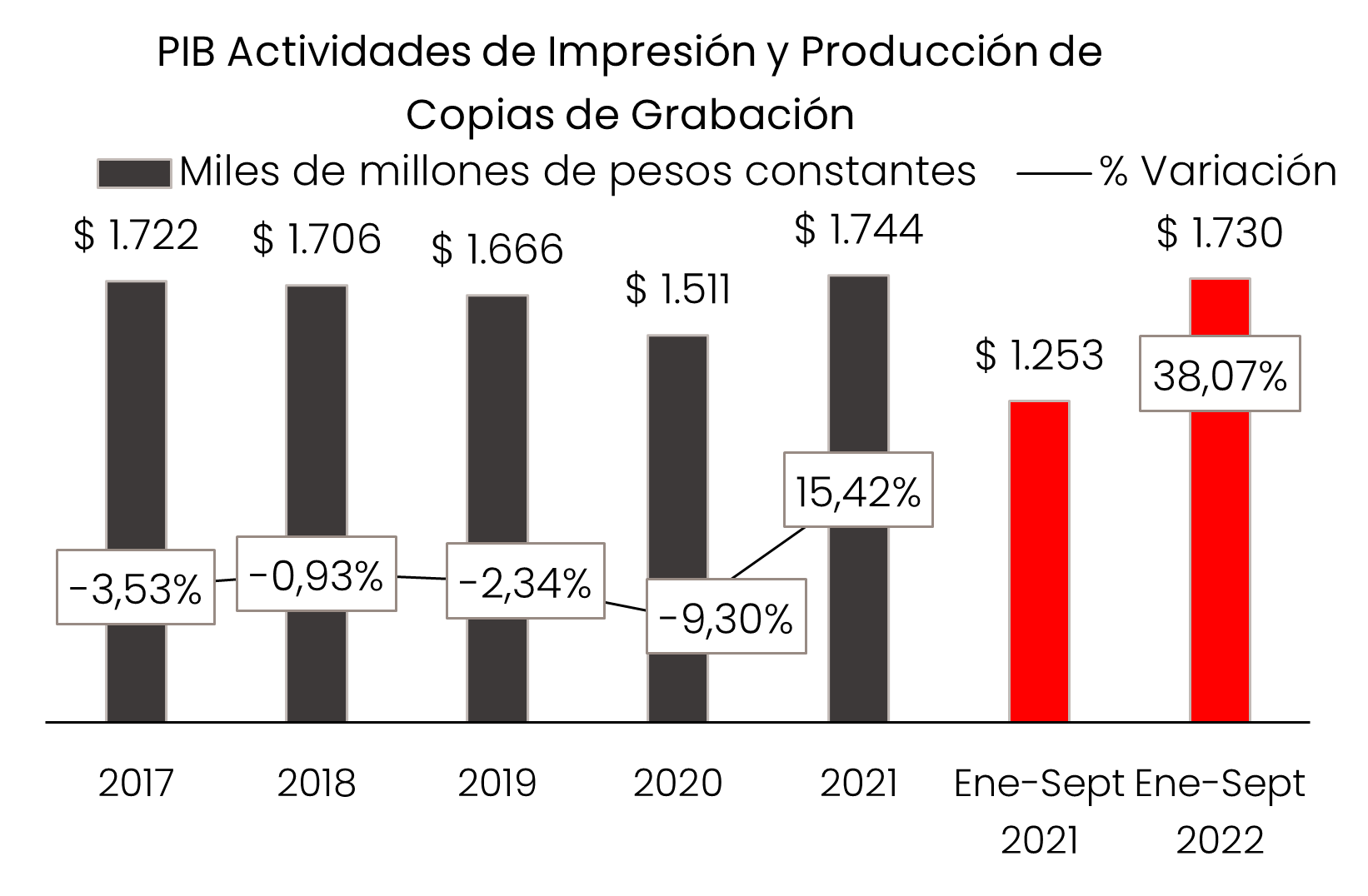 PIB Publicidad Sep 2022
