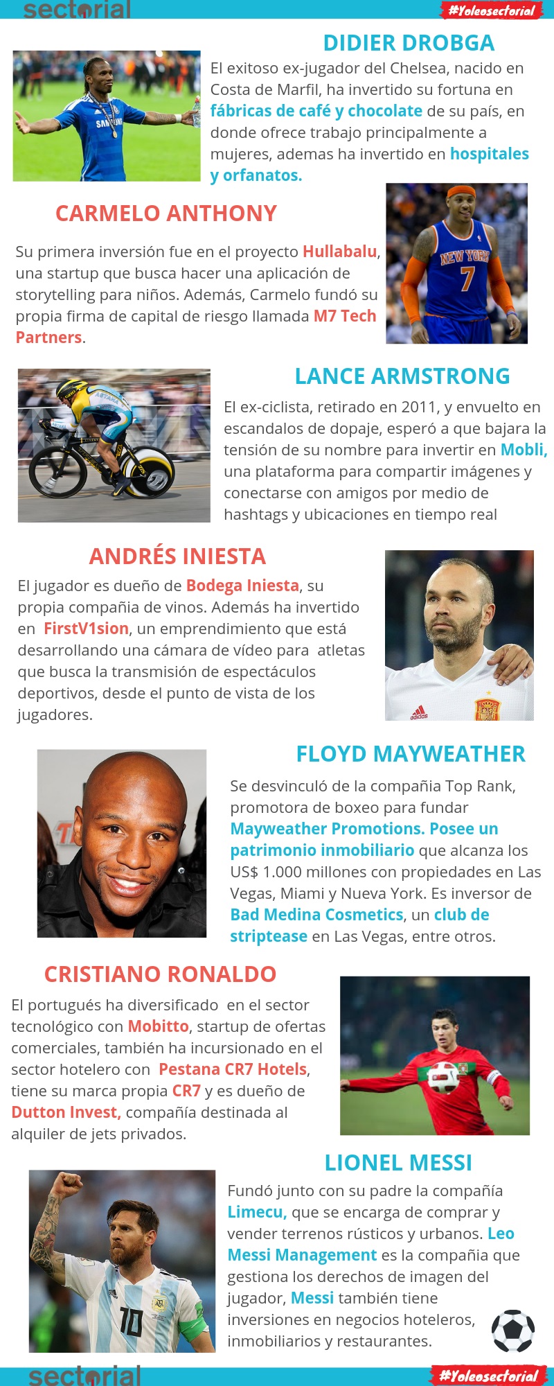 Inversiones Deportistas