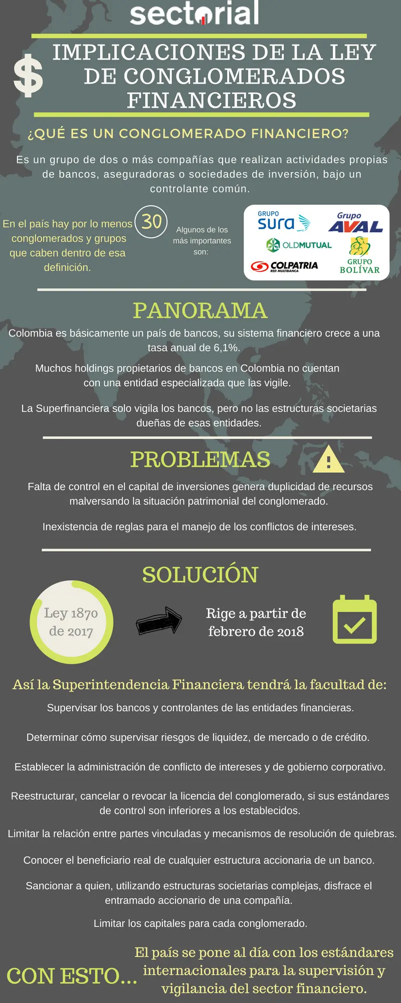 20180103 Cómo Cambia El Sistema Financiero En 2018 Con La Nueva Ley De Conglomerados