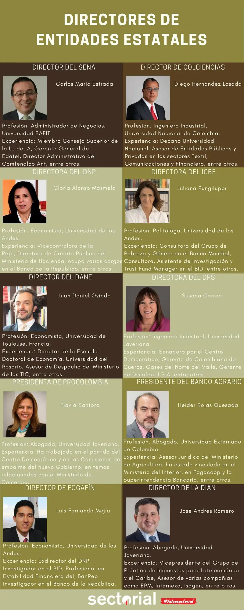 20180824 Perfil Nuevos Directores Entidades Estatales Infografía