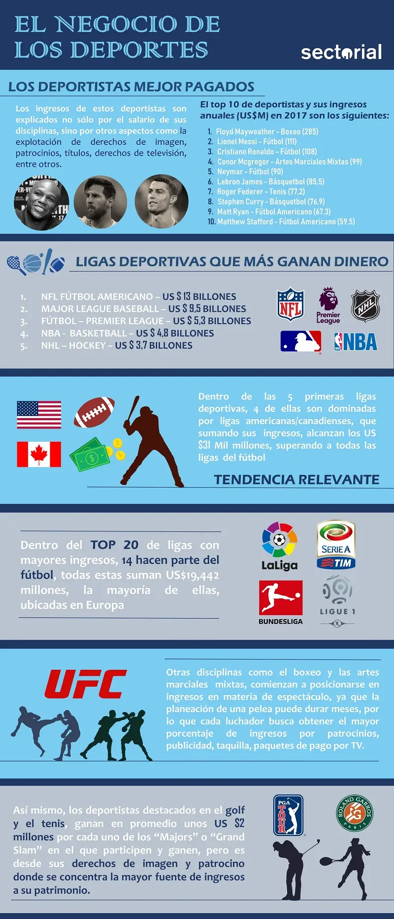 20181116 El Negocio Tras El Deporte Infografía