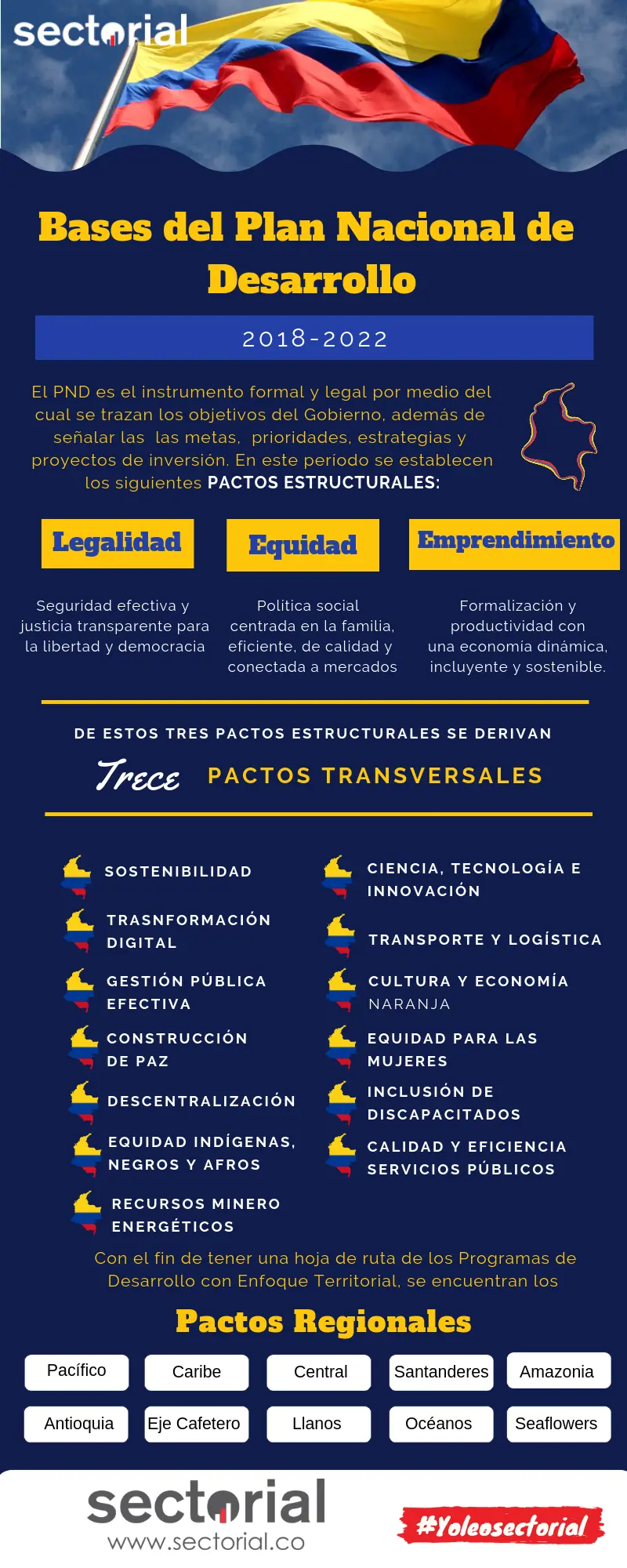 20190326 Conozca Las Bases Y Pactos Del Plan Nacional De Desarrollo Infografía