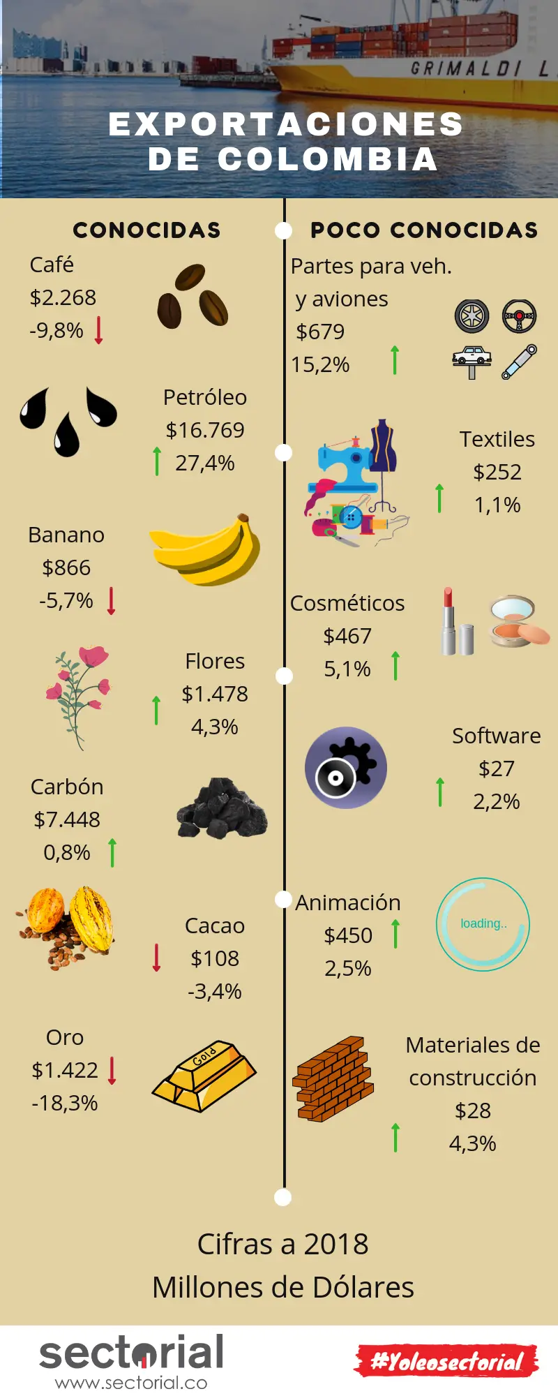 20190328 Exportaciones Poco Conocidas Y Dinámicas De Colombia Infografía