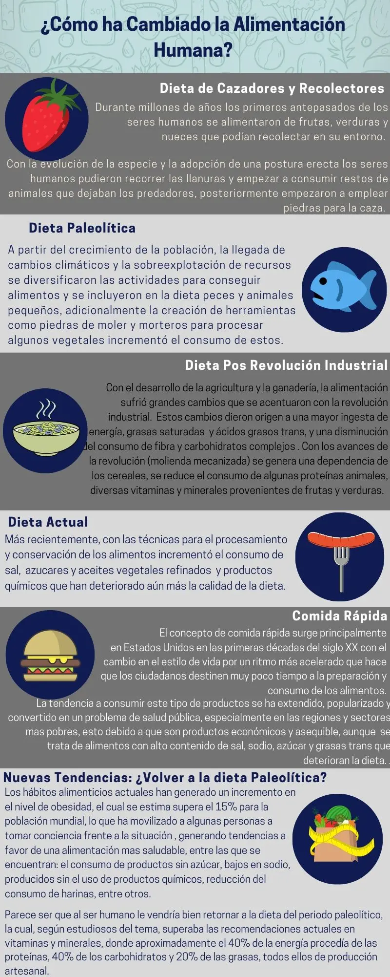 20191030 Cómo Ha Cambiado La Alimentación Humana Infografía