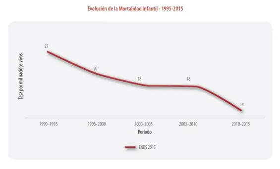 Avances Del Sistema De Salud 2