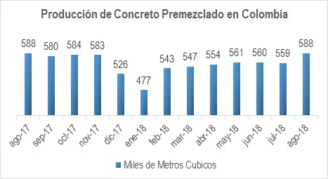 Concreto Premezclado 20181019