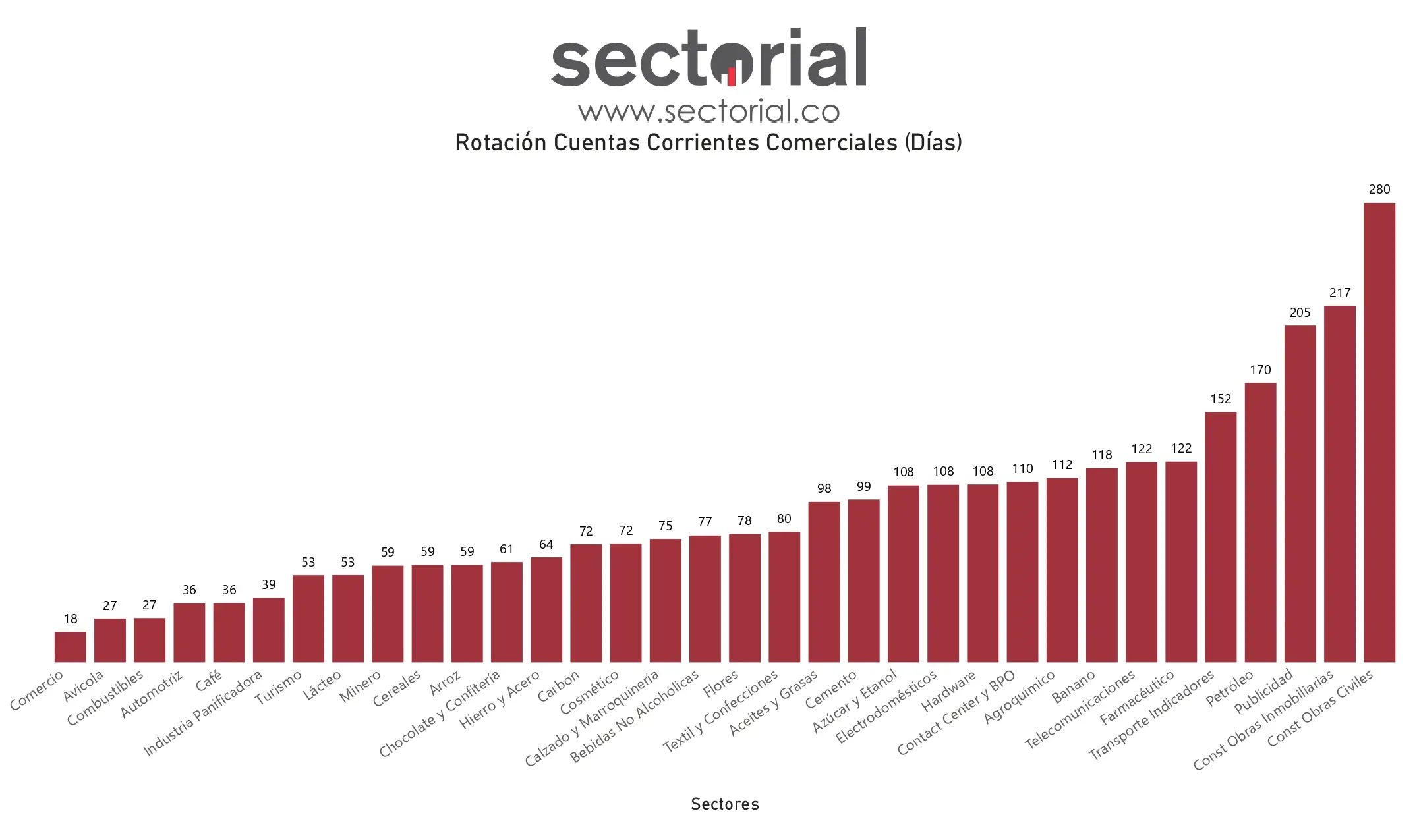 Cuentas Corrientes Comerciales 